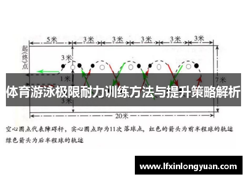 体育游泳极限耐力训练方法与提升策略解析