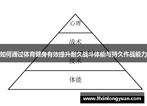 如何通过体育健身有效提升耐久战斗体能与持久作战能力