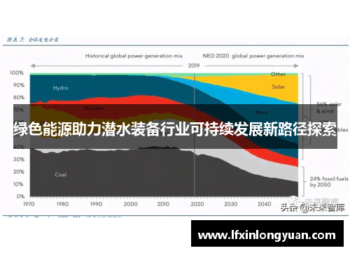 绿色能源助力潜水装备行业可持续发展新路径探索