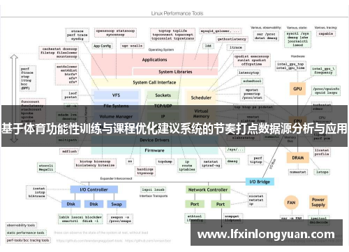 基于体育功能性训练与课程优化建议系统的节奏打点数据源分析与应用