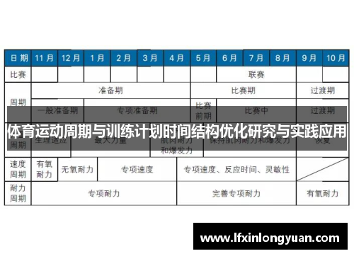 体育运动周期与训练计划时间结构优化研究与实践应用