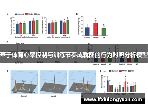 基于体育心率控制与训练节奏成就图的行为对照分析模型