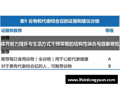 体育耐力提升与生活方式干预策略的结构性融合与效果研究