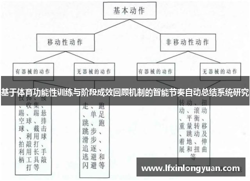 基于体育功能性训练与阶段成效回顾机制的智能节奏自动总结系统研究