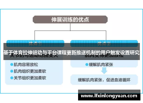 基于体育拉伸运动与平台课程更新推送机制的用户触发设置研究