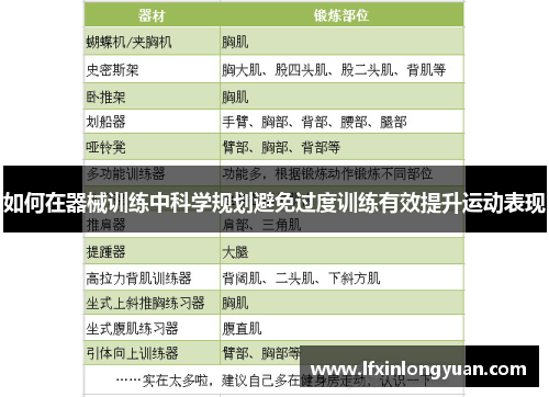 如何在器械训练中科学规划避免过度训练有效提升运动表现
